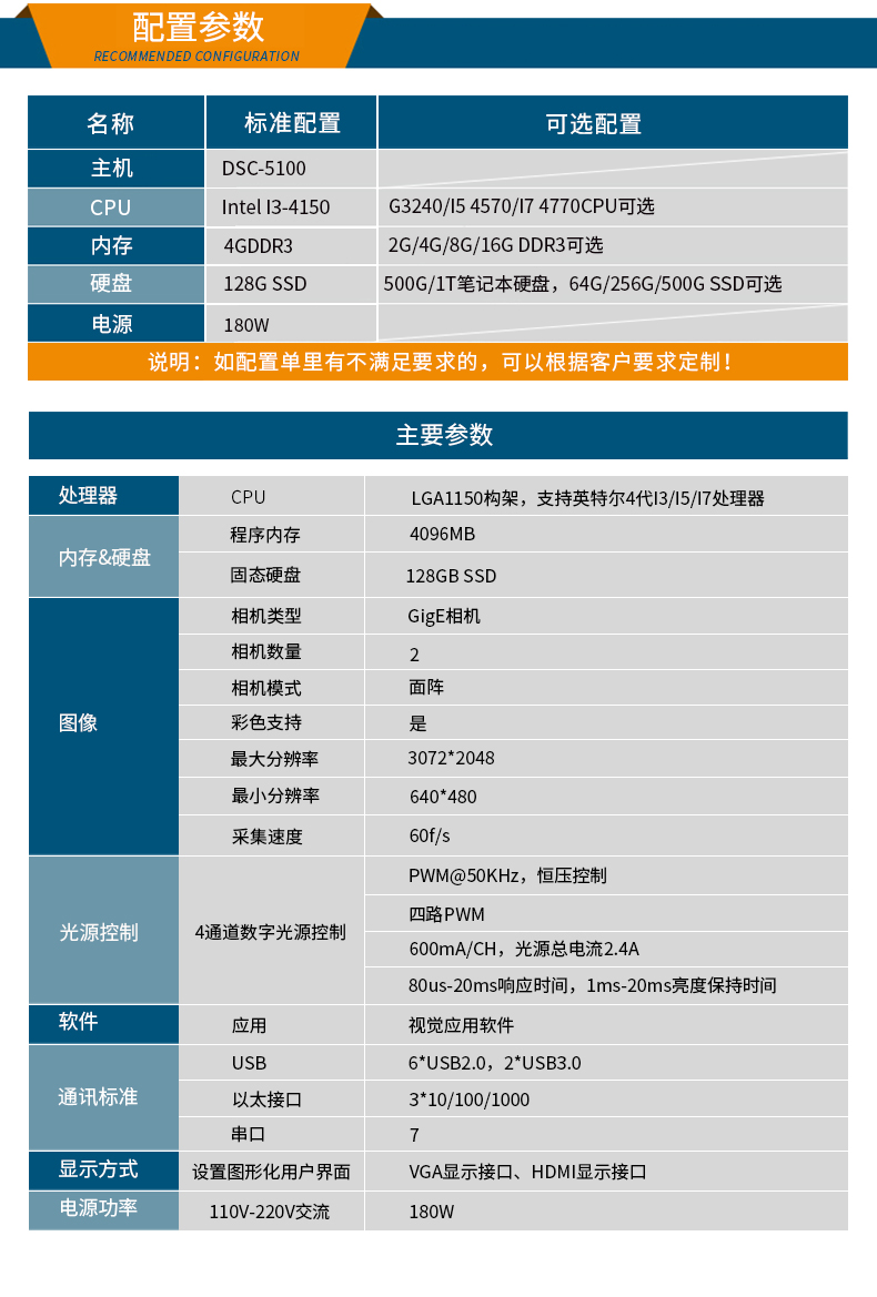 機器視覺控制器