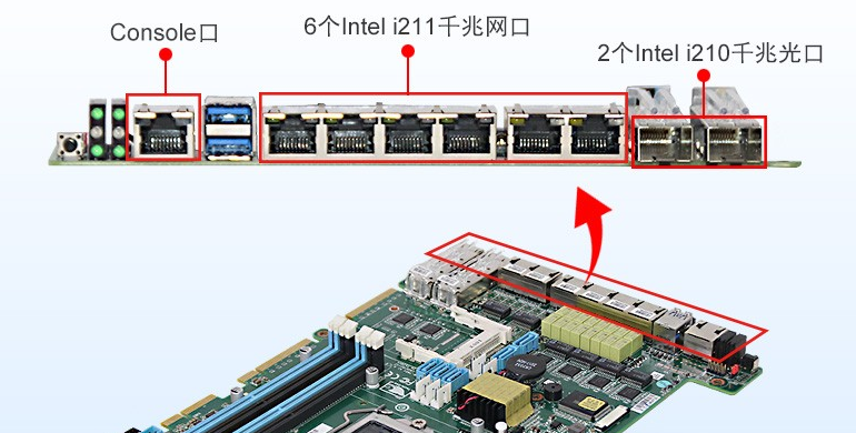 1U多網口工控主機端口.png