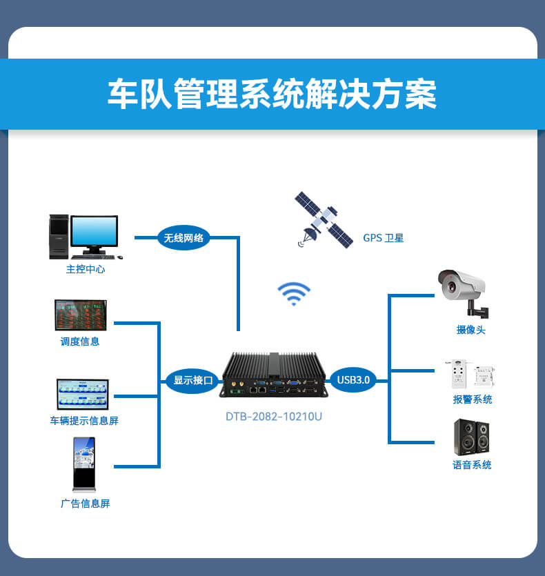 東田無風(fēng)扇嵌入式工控機,車隊管理系統(tǒng)工業(yè)電腦,DTB-3002-J1900
