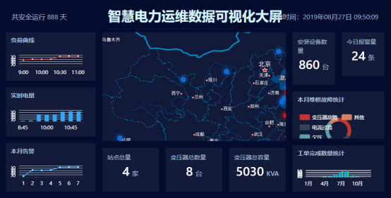 智能電力運(yùn)維管理平臺.png