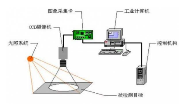 工控機(jī)在水質(zhì)自動(dòng)檢測行業(yè)上的應(yīng)用.png