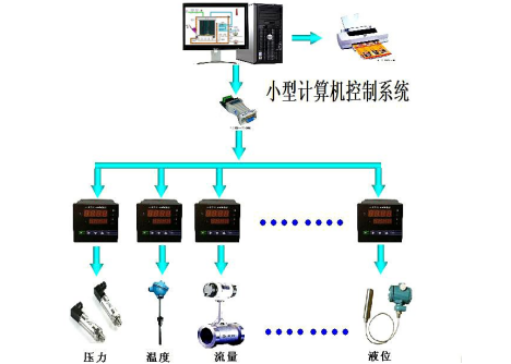 計算機控制系統(tǒng).png