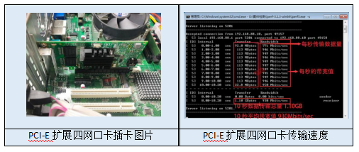 PCI-E擴展槽擴展四網(wǎng)口卡示意圖及性能測試圖
