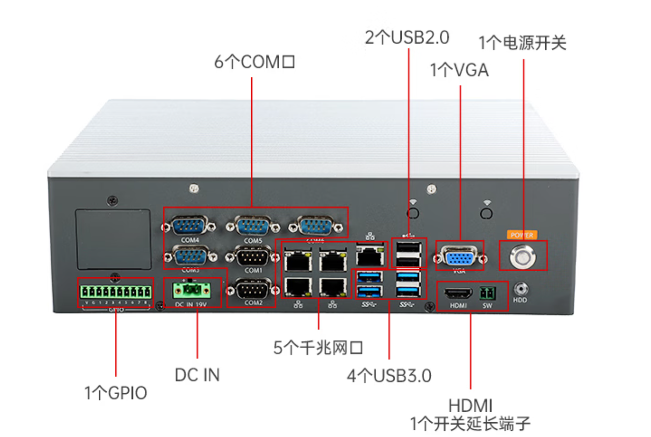 1個miniPCIe，1個PCIe*16，1個PCIe*16金手指。