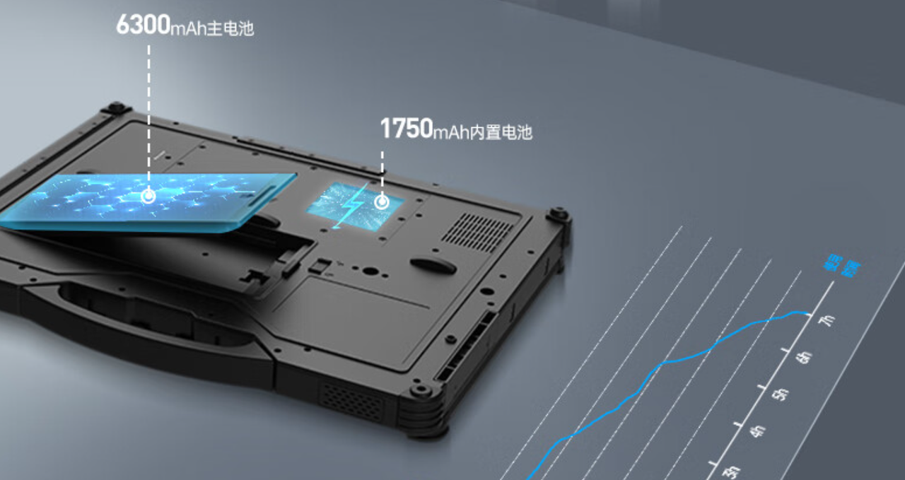 電源采用9000mAh鋰電池，超大容量，實現(xiàn)長時間續(xù)航不斷電。外置電源適配器，航插電源接口輸入19V。  　　