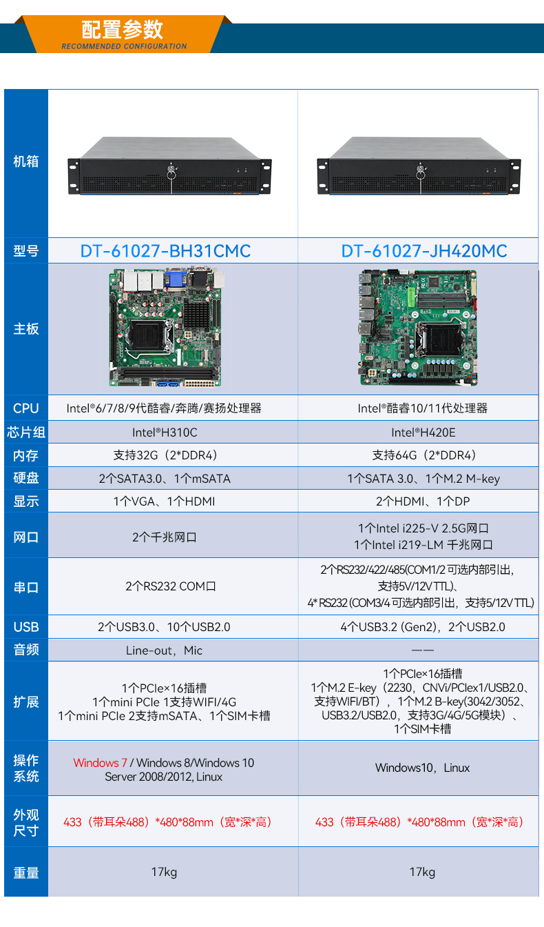 東田工業(yè)服務(wù)器，2U工控機(jī)，DT-61027-JH420MC.jpg