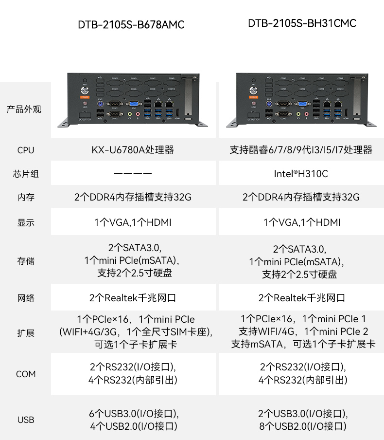 國產(chǎn)桌面式工控機,無風(fēng)扇工業(yè)服務(wù)器,DTB-2105S-B678AMC.jpg