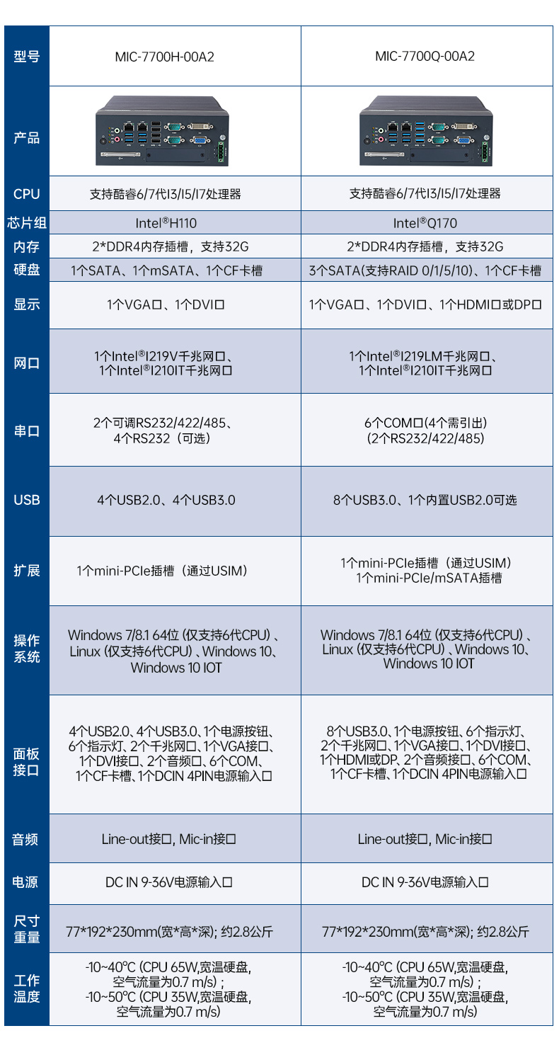 酷睿12/13代研華原裝工控機,6COM口工控主機,MIC-770V3H-00A1.jpg