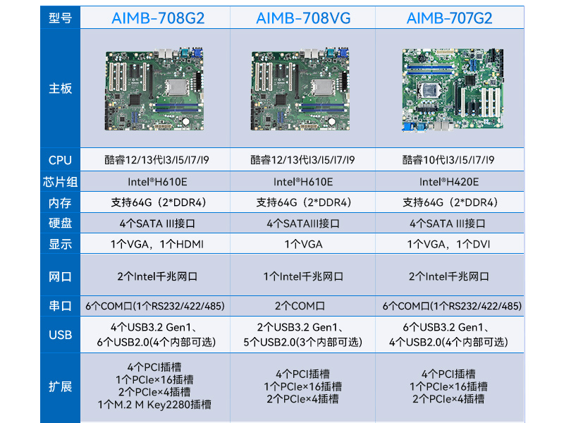 研華4U工控機(jī),機(jī)器視覺(jué)工業(yè)電腦