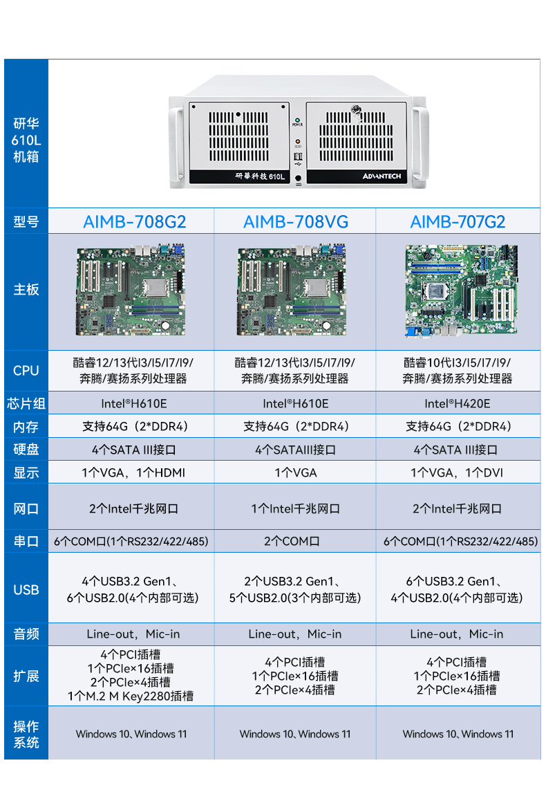 研華4U工控機(jī),機(jī)器視覺(jué)工業(yè)電腦,IPC-610L-708G2.jpg
