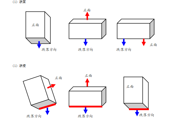 工控機(jī)跌落測(cè)試.png