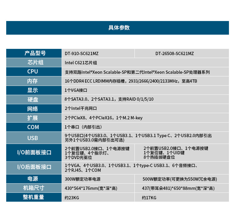 服務器工控機,Intel Xeon Scalable-SP CPU工業(yè)電腦主機,DT-910-SC621MZ.jpg