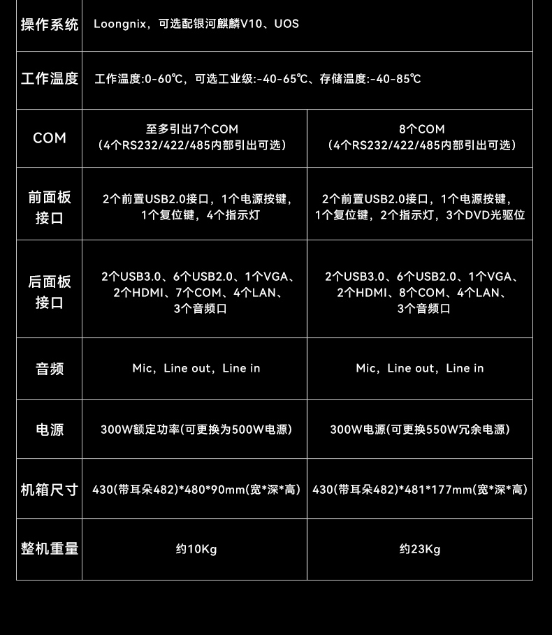 國產(chǎn)化機(jī)架式工控機(jī),龍芯cpu工控主機(jī)電腦,DT-610L-N3A6KMB.jpg