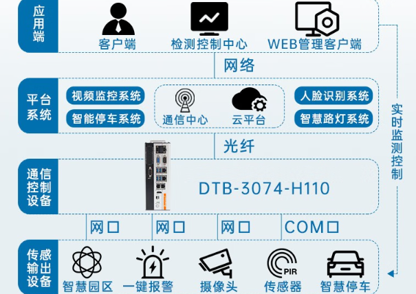 東田邊緣計算工控機(jī).png