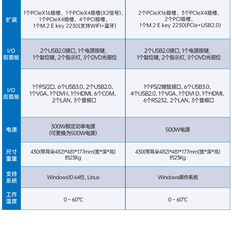 酷睿10代工控機(jī),7個擴(kuò)展槽,工業(yè)自動化控制主機(jī),DT-610L-BH470MA1.jpg