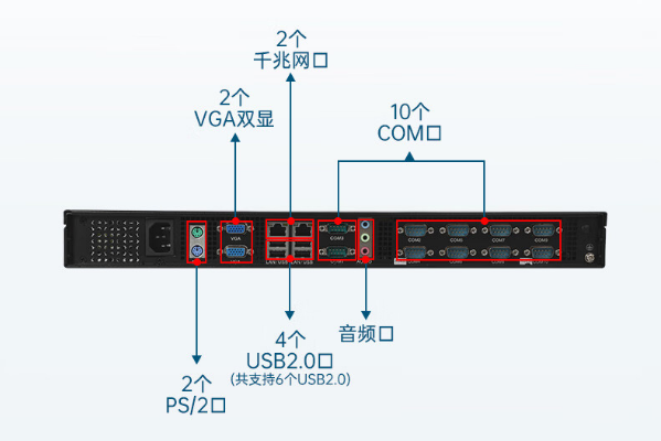 東田工業(yè)計算機端口.png