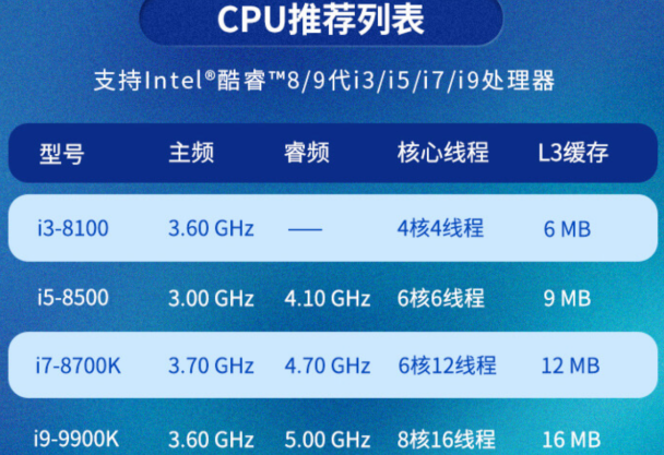 工控機處理器.png
