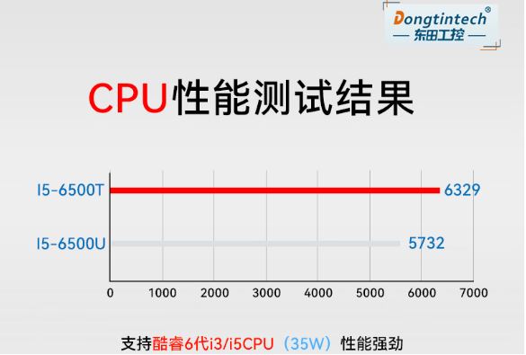 東田無風(fēng)扇嵌入式工控機處理器.png