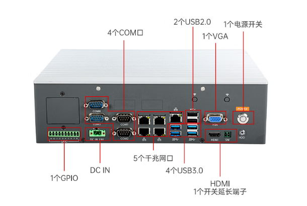 東田無風(fēng)扇嵌入式工控機(jī)端口.png