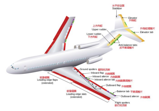 航空航天的加固級軍用計算機(jī)應(yīng)用.png